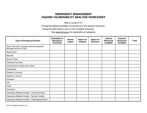 Vulnerability Management Report Template