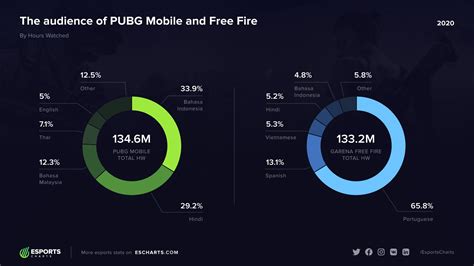 indians love watching pubg mobile despite the ban techradar