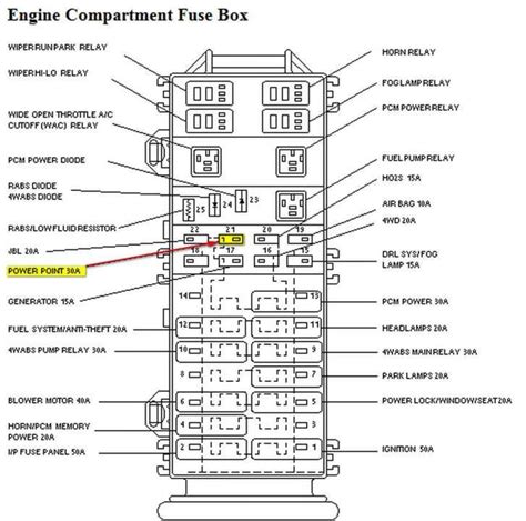 1997 Ford Explorer Fuse Box Diagram Under Hood