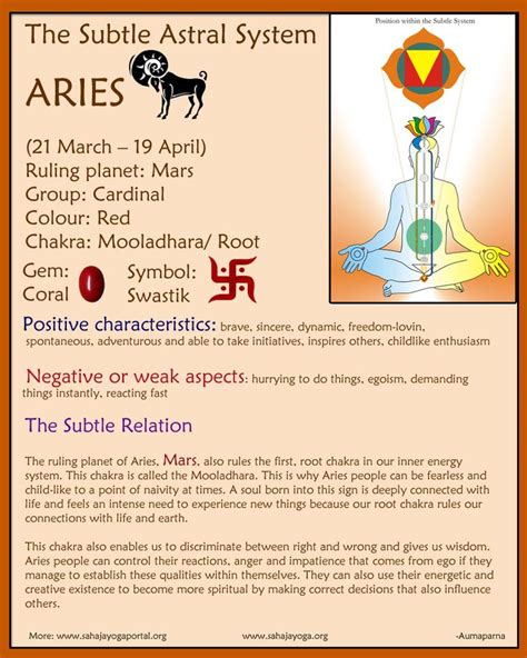 Subtle Healing Of Zodiac Signs Aries Root Chakra Blog Pyramid