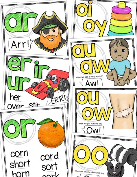 Phonics Posters The Classroom Key