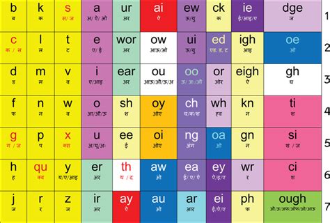 Each card has a phonogram, either a single letter or a digraph, on the front. Reading PHONOGRAMS (Book) - Learning Circle - Mani Mandala