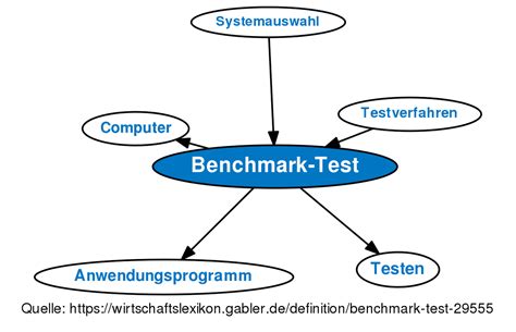 A standard by which something can be measured or judged: Benchmark-Test • Definition | Gabler Wirtschaftslexikon