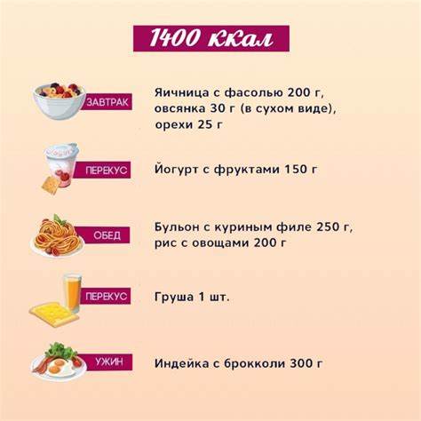Диеты для похудения живота