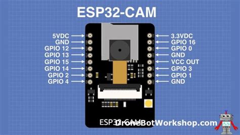A Quick Overview On Esp32 Cam Camera Module Based On Esp32 Matha
