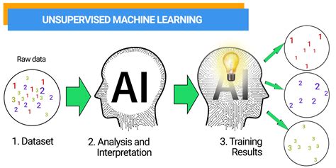 artificial intelligence machine learning and deep learning solutions development