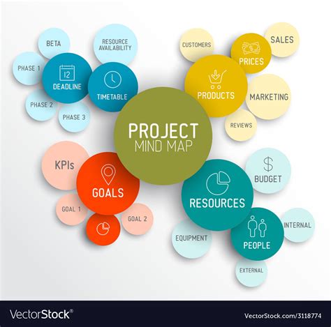 Project Management Mind Map Scheme Diagram Vector Image