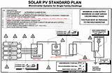 Photos of Calculating Off Grid Solar System
