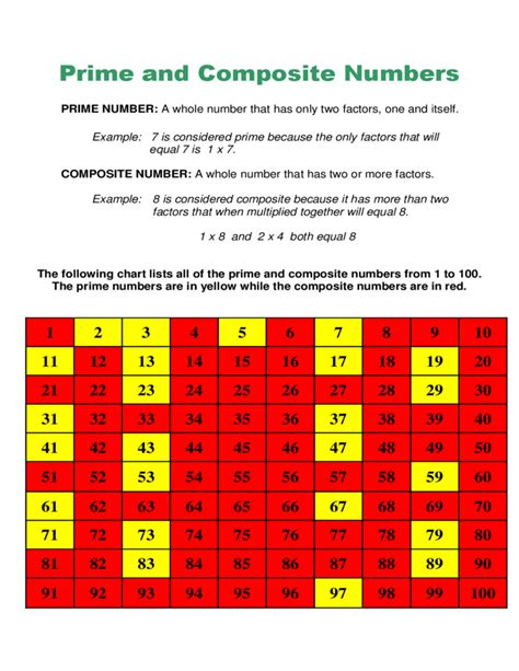 Prime And Composite Number Chart Free Download