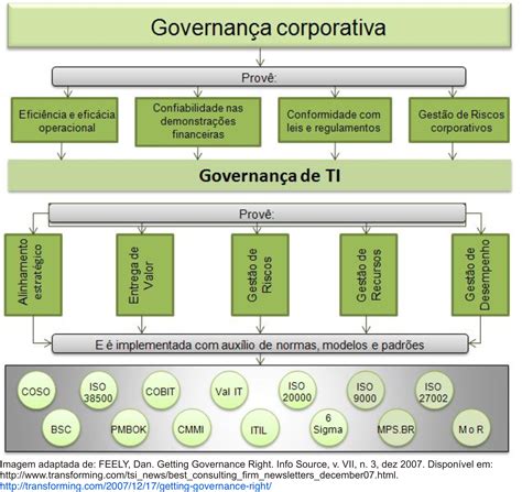 Mapa Conceitual GovernanÃ§a Corporativa Ancesa