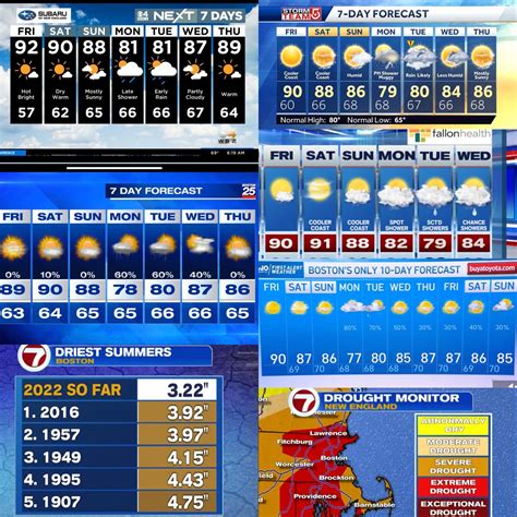 504 best Day Forecasts images on Pholder | Boston Weather, Minnesota