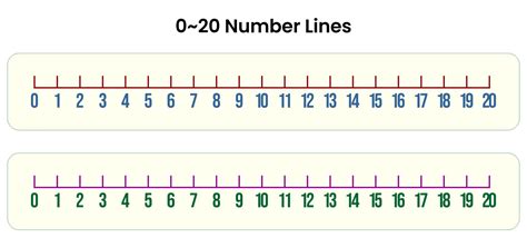 Image Result For Number Line With Positive And Negative Numbers