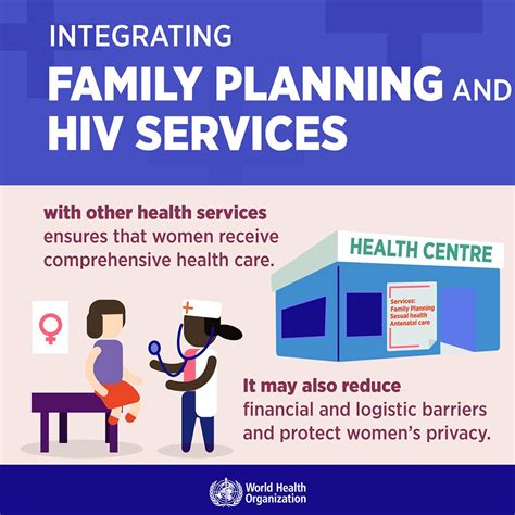 Sexual And Reproductive Health And Rights 5 Infographics