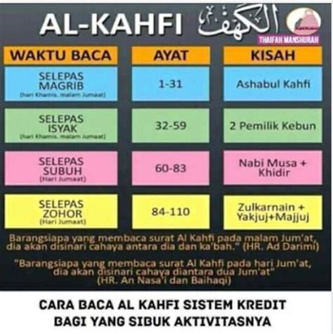 Al quran mp3 30 juz al sudais 1 0 apk download android music. Membaca Surat Al Kahfi Di Hari Jumat Berapa Ayat - Bagi ...