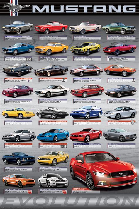 Ford Mustang Evolution Athena Posters