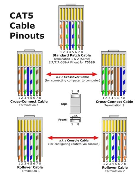 All circuits are usually the same : Cat 5e Wiring Diagram Wall Jack | Free Wiring Diagram