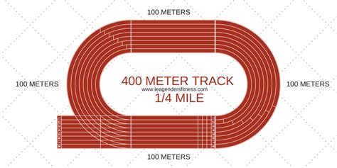 It can take up to 3 hours to install smart meters for both gas and electricity. Need for Speed Track Workout — Lea Genders Fitness
