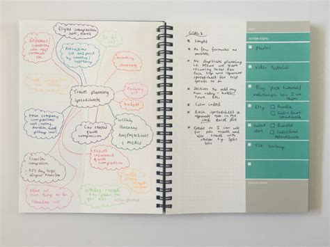 Best Notebooks For Project Planning All About Planners
