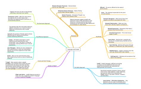 Use Of To Mind Map Mind Map Template Language Education Porn Sex Picture