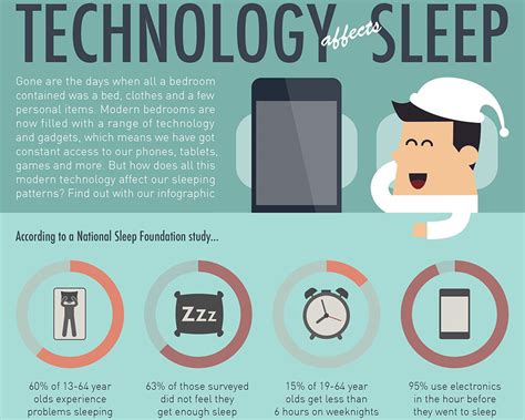 [infographic] How Smartphones And Technology Affects Your Sleep