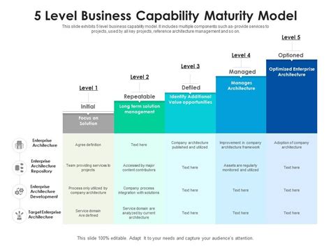 Capability Maturity Model Cmm It Is A Maturity Framew