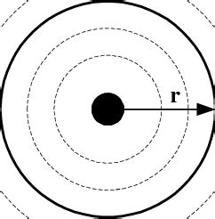 If the auditorium is flat, a hemispherical wave will result. Acoustic wave propagation from source point. | Download ...