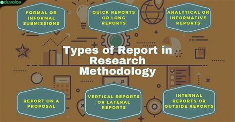 Types Of Research Methodology In Research Eduvoice