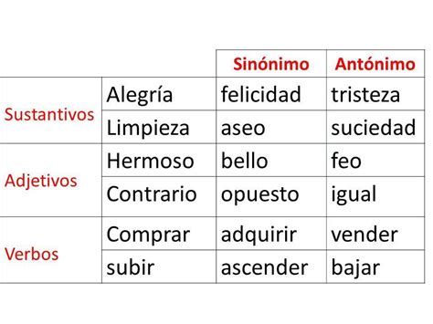 Triste Es Adjetivo O Sustantivo Tristeza Es Adjetivo O Sustantivo