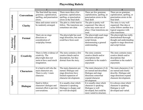 Writing Rubric Examples