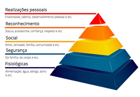 Piramide Maslow Blog Hospedin