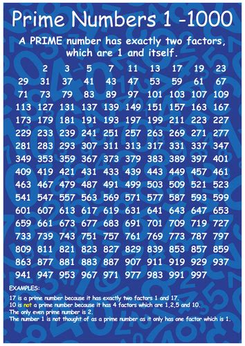 Prime Numbers 1 1000 Poster In Sizes A1a2a3a4a5 Black And White