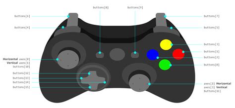 Reward Cylinder Novel Xbox One Controller Unity Mapping The First Judge