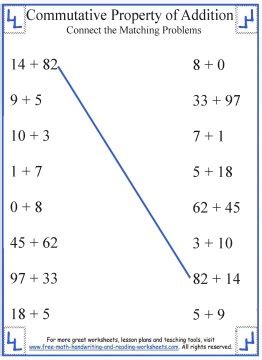 Commutative Property of Addition - Definition & Worksheets
