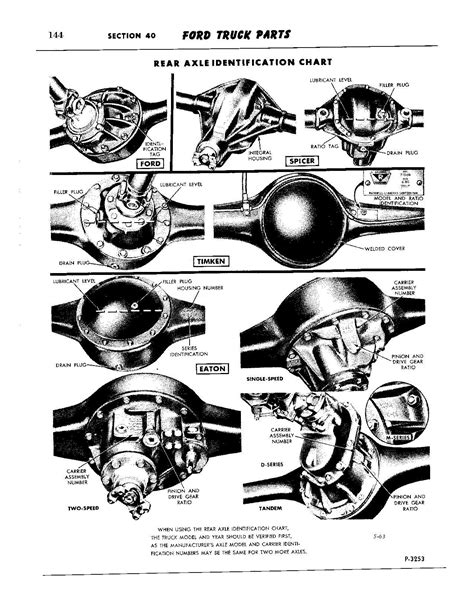 Eaton 2 Speed Axle Ratios Ford Truck Enthusiasts Forums