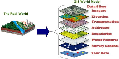 GIS What Is GIS Land Surveying Spatial Analysis Geography