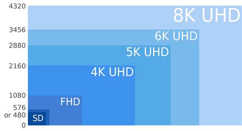 Cómo Elegir La Mejor Resolución 1080p 2k Ultra Hd 4k Y 8k 📺 Nacho