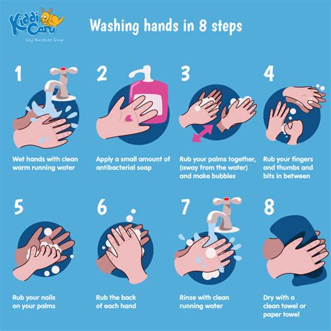 Proper Hand Washing For Kids