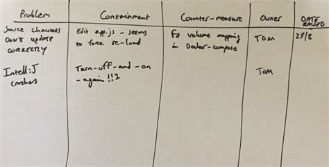 Problems Countermeasures One Of The Key Principles Of The Agile