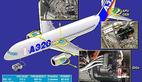 a320 emergency electrical configuration