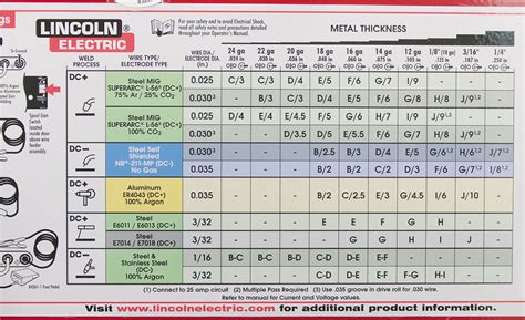 Mig Welding Chart For Aluminum Best Picture Of Chart Hot Sex Picture