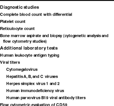 Pdf Aplastic Anemia Review Of Etiology And Treatment Semantic Scholar