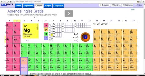 Tabla Periodica Actual 2021 Bokyobar Images