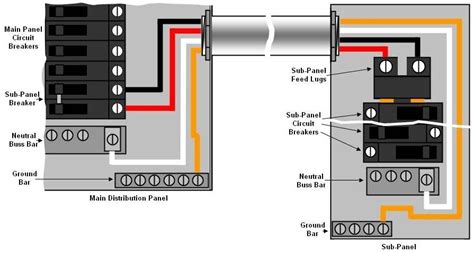 Collection of electrical panel wiring diagram. Main Panel To Sub Panel Wiring Diagram - Wiring Diagram And Schematic Diagram Images