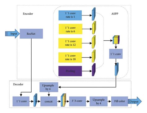 Deeplab V Semantic Segmentation Model Download Scientific Diagram