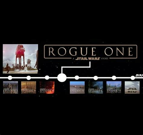 Where Rogue One Fits Into The Star Wars Timeline Star Wars Timeline