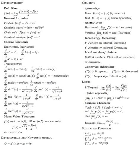 M∆th Calculus Formula Sheet