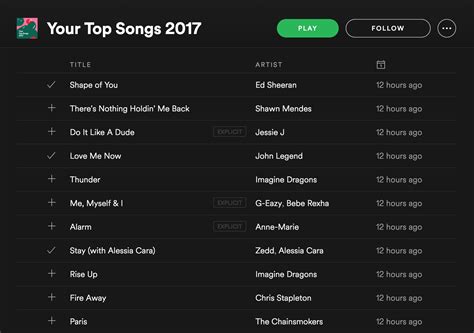 Das Zimmer Kapsel Definitiv Top 10 Songs Of 2017 Ärger Blick Reisebüro