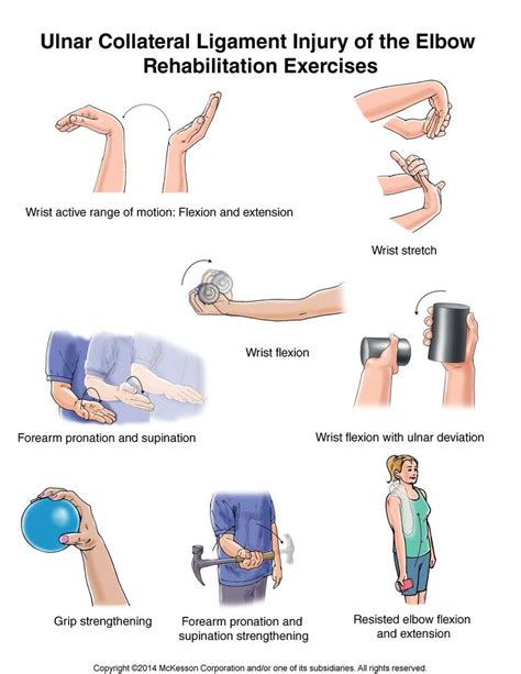 Elbow Exercises Rehabilitation Exercises Hand Therapy Exercises