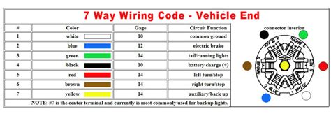 7 way wire harness automotive wiring schematic. Bargam 7 way wiring diagram, Hitches, Anderson, Curt, Friess Welding, Summit Trailer, Akron Hitches