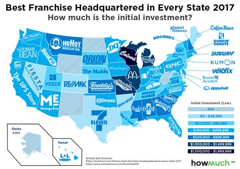 Impossible is the best franchise running right now. The best franchises to buy in each state - MarketWatch